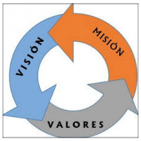 Mision Vision Valores